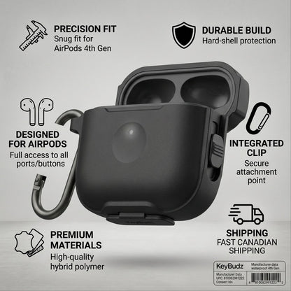Infographic highlighting the durable features, fast Canadian shipping, and high-quality materials of the KeyBudz AirPods case.