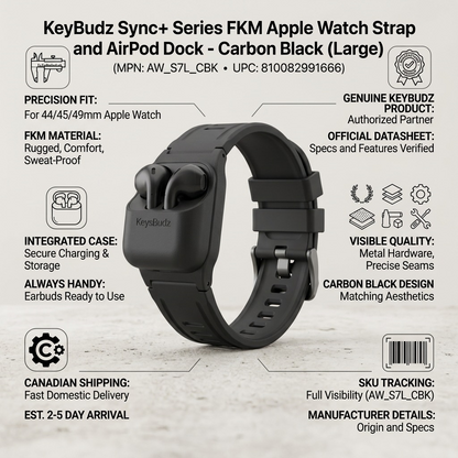 Infographic for KeyBudz Sync+ Carbon Black FKM Apple Watch Strap with integrated AirPod dock.