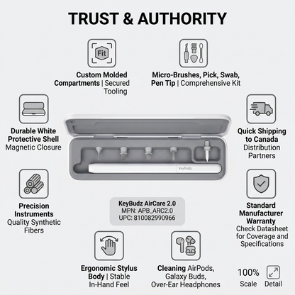 KeyBudz AirCare 2.0 earbud cleaning kit infographic highlighting fit, build, and Canadian shipping.