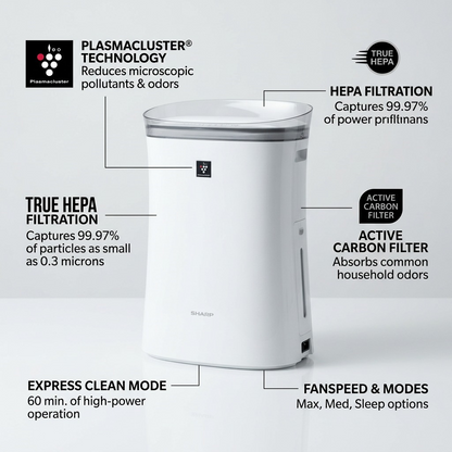 Ecommerce graphic showing operational features of the SHARP FPK50UW air purifier with True HEPA and Plasmacluster technology.